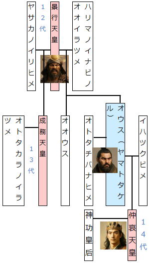日本武尊（やまとたける）
